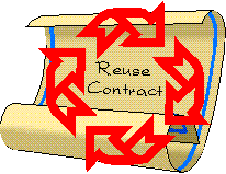 Reuse Contracts