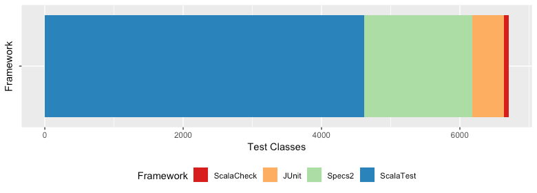 DeBleser2019Assessing.png