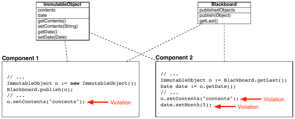 Kellens2008Example.png