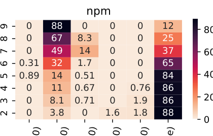 Makari2022Prevalence.png