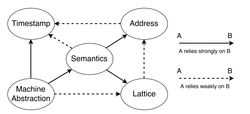 Stievenart2016Scala.png