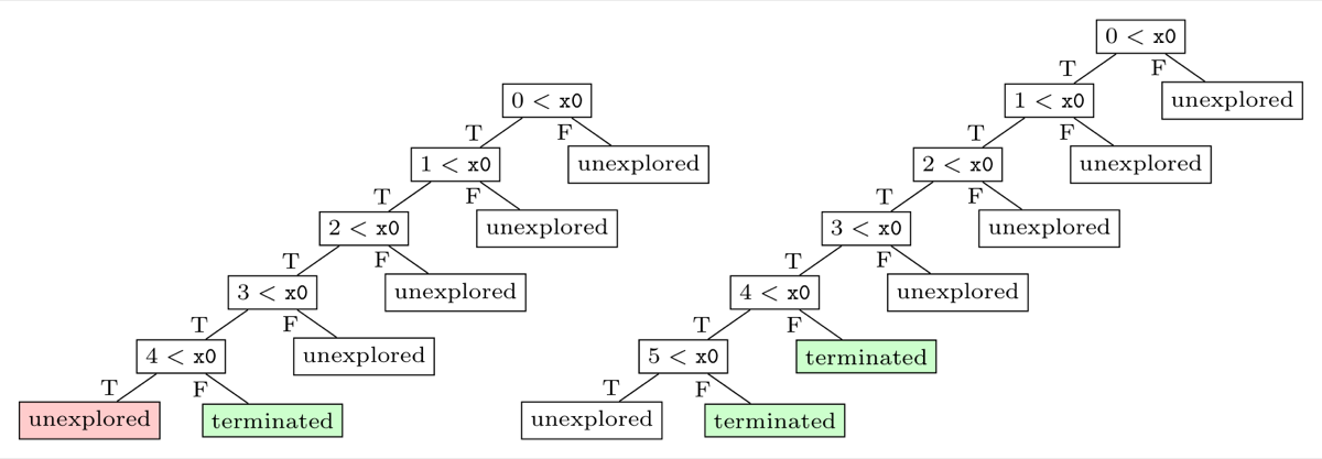 Vandenbogaerde2025Abstracting.png