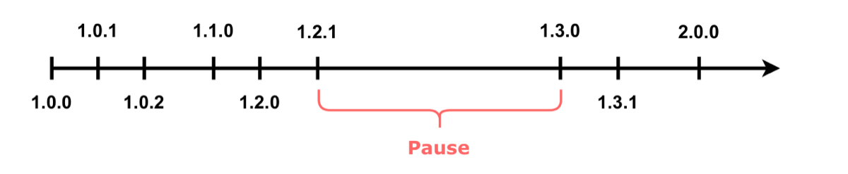 Zerouali2025Comprehensive.png