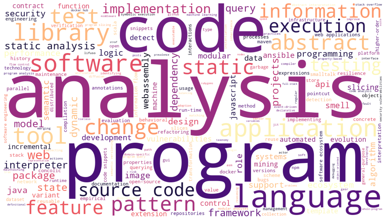 Word cloud of recurring terms across our publication abstracts