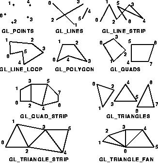 primitives