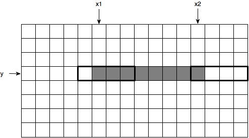 Horizontal Line