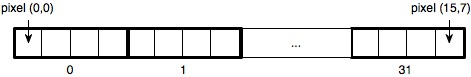 Physical Screen