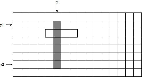 Vertical Line