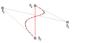 bezier