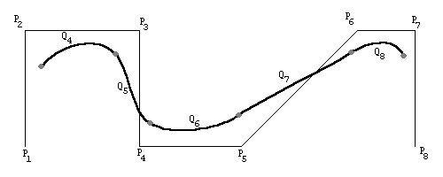 Bspline